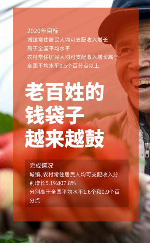 圓滿實現！你的“小目標”連接安徽人的“大目標”(圖2)
